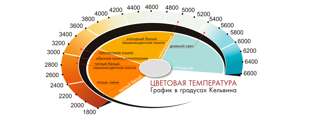 foto news Какая разница между Люмен и Ваттом?