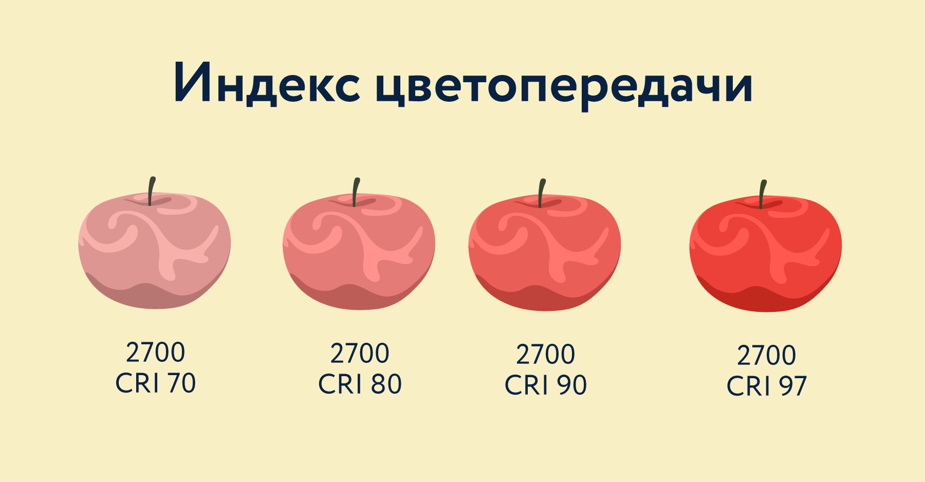 Индекс CRI Индекс CRI