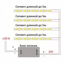 Лента светодиодная Feron LS530 48269 7_FE_48269.webp small